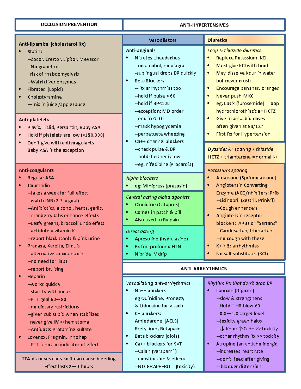 Heart Rx distilled cardiovascular meds OCCLUSION PREVENTION ANTI