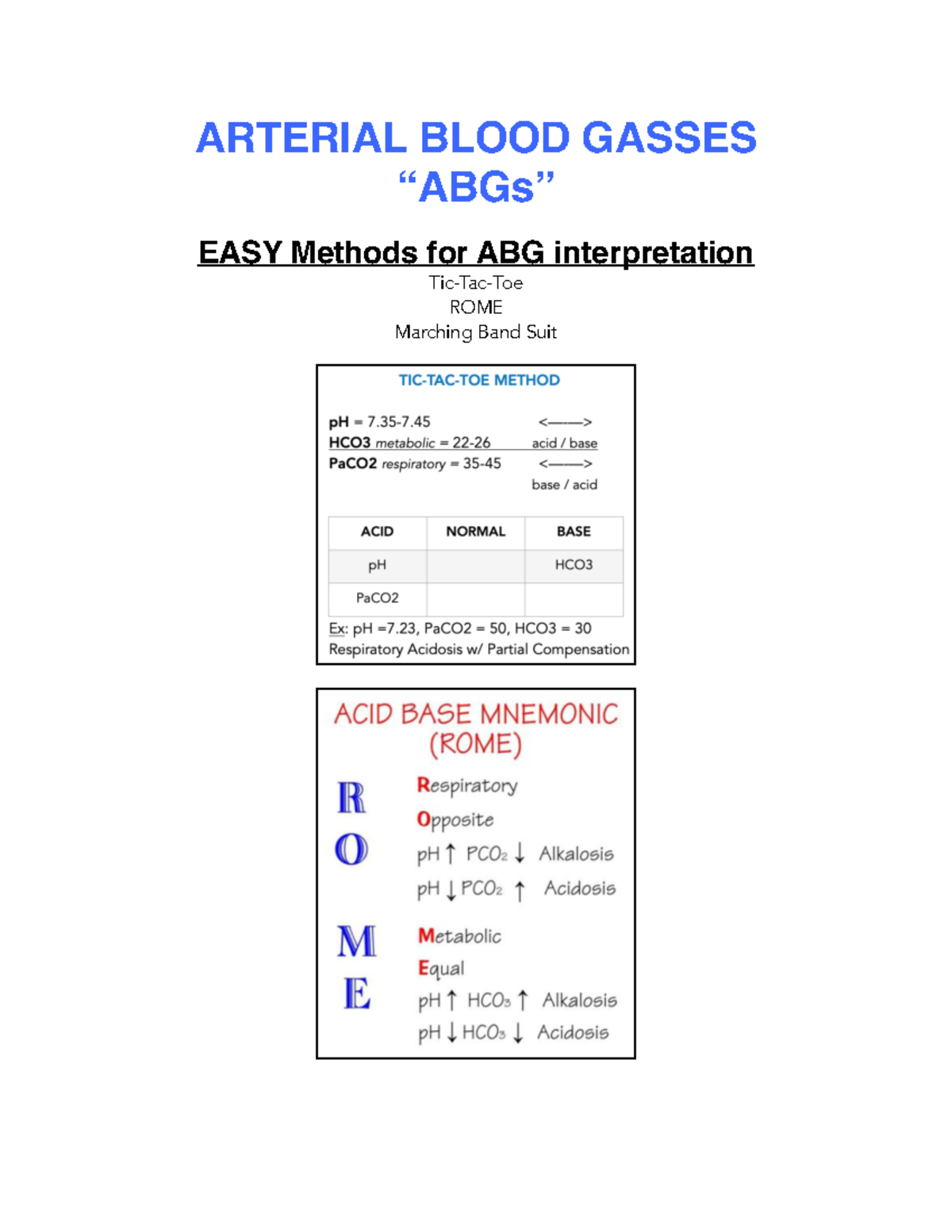 ABG Mthods - Various methods of how to determine ABGs. - NURS 199 ...