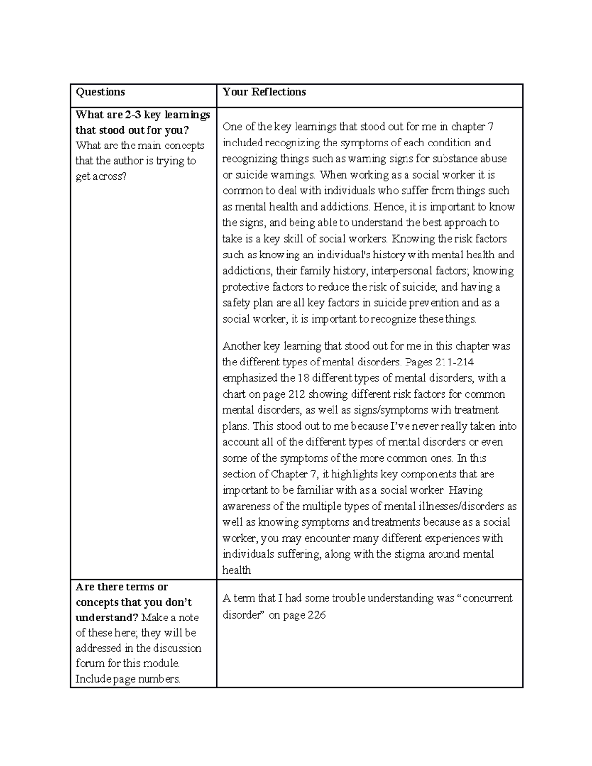 SCWK Module 6 reading journal assignment Questions Your Reflections