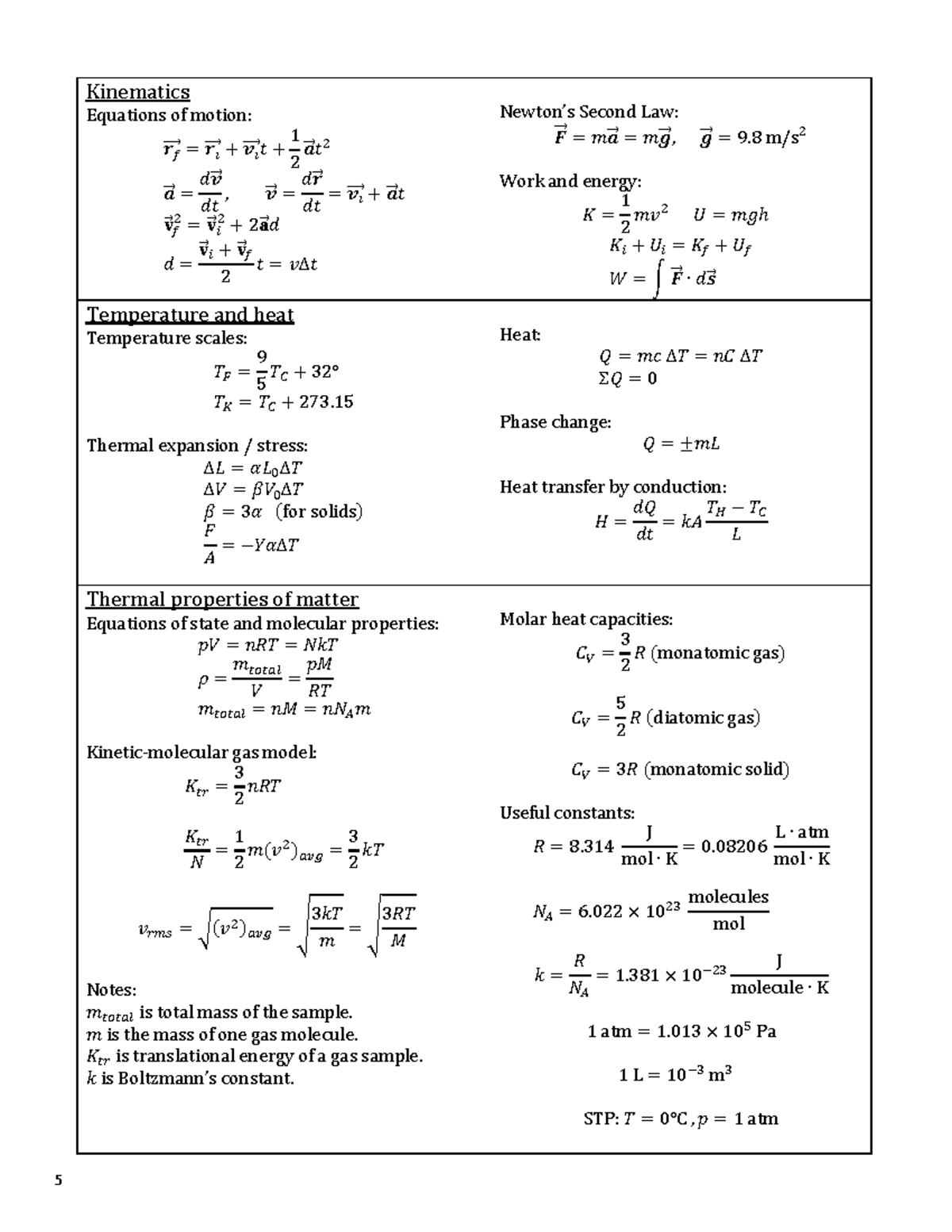 formula-sheet-midterm-1-5-kinematics-equations-of-motion