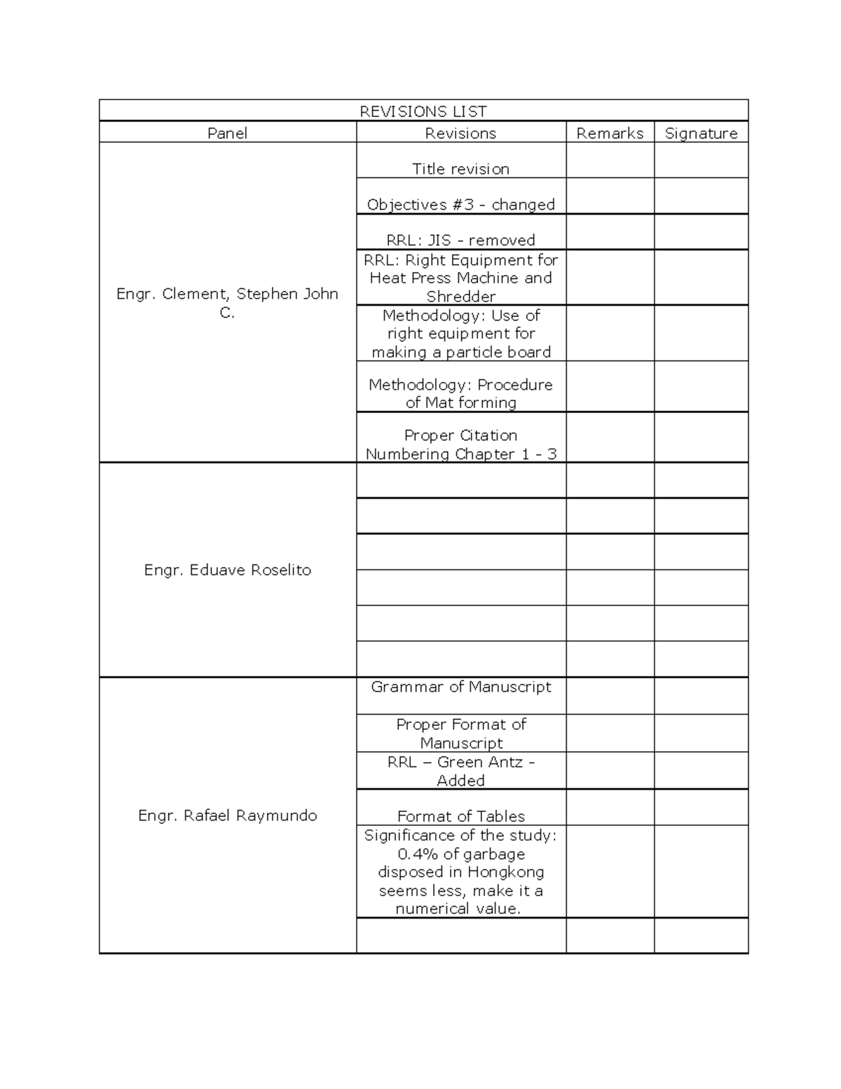 Revisions-LIST Group 15 - REVISIONS LIST Panel Revisions Remarks ...
