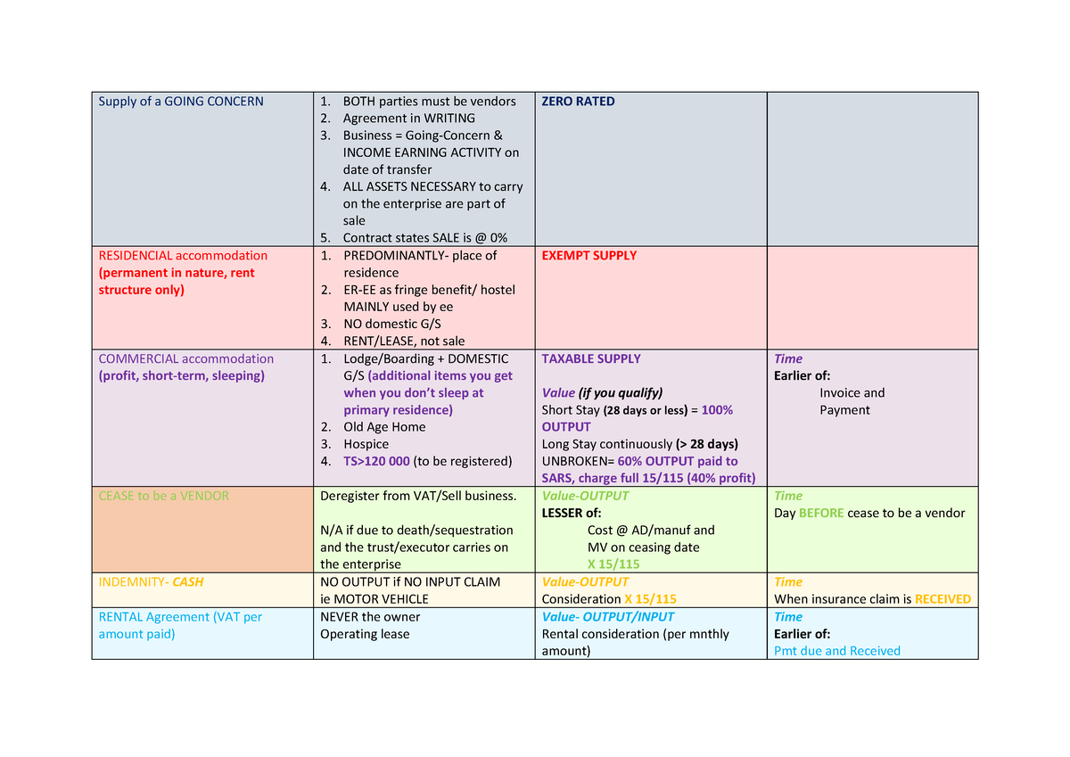 1-1-vat-these-notes-were-compiled-by-a-third-year-student-so-there-might-be-some-information