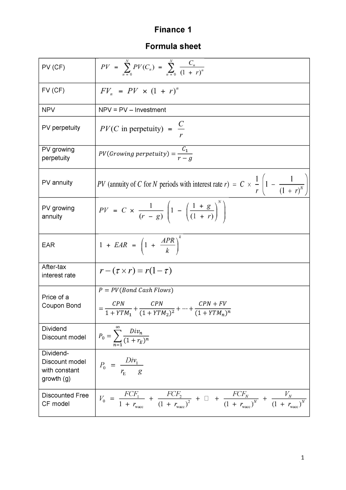 Formula Sheet For Final Warning Tt Undefined Function 32 1 Finance
