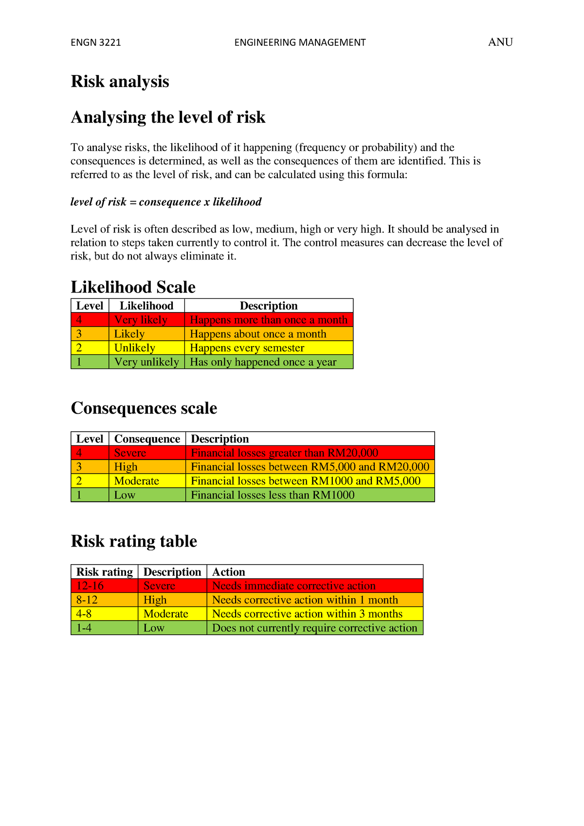 Risk-analysis Engn 3221 Anu - Risk Analysis Analysing The Level Of Risk 