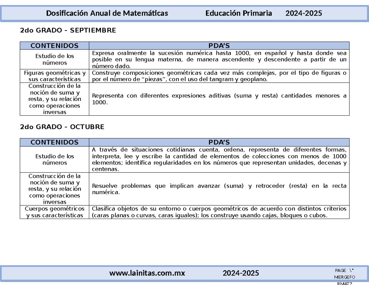2o. Dosificación Anual de Matemáticas (2024-2025) - PAGE * lainitas.com