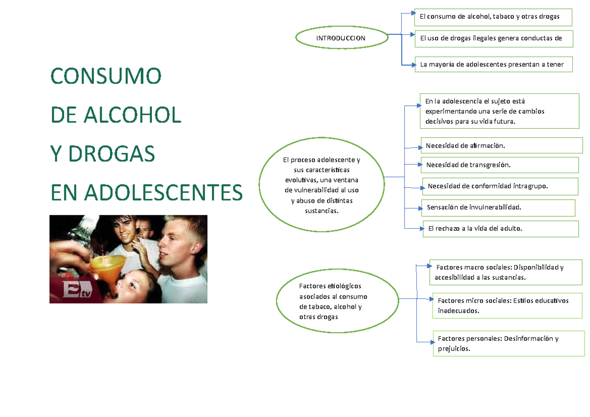 Consumo DE Alcohol Y Drogas EN Adolescentes - CONSUMO DE ALCOHOL Y