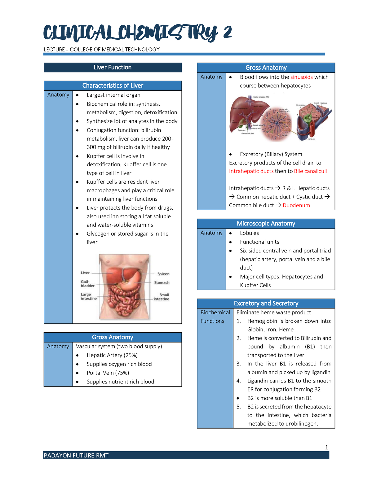 Liver Function Transes - LECTURE - COLLEGE OF MEDICAL TECHNOLOGY 1 ...