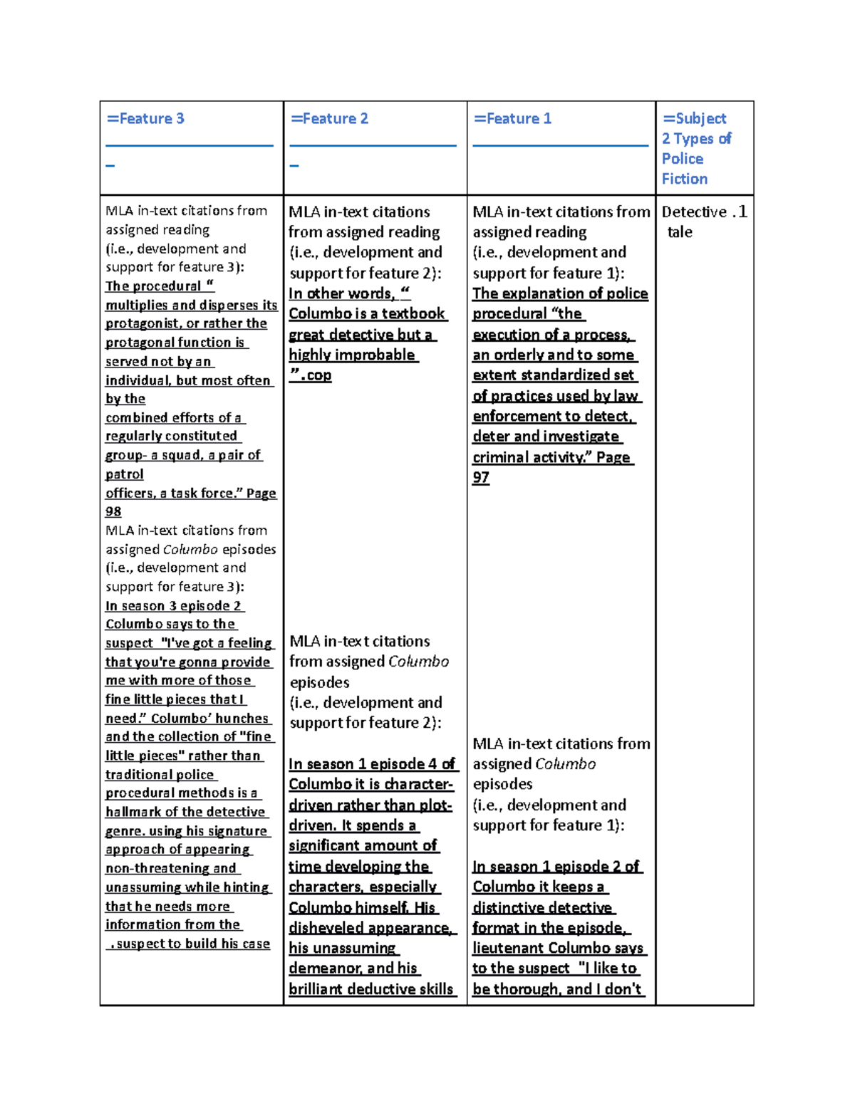 prewriting-chart-copy-notes-subject-2-types-of-police-fiction