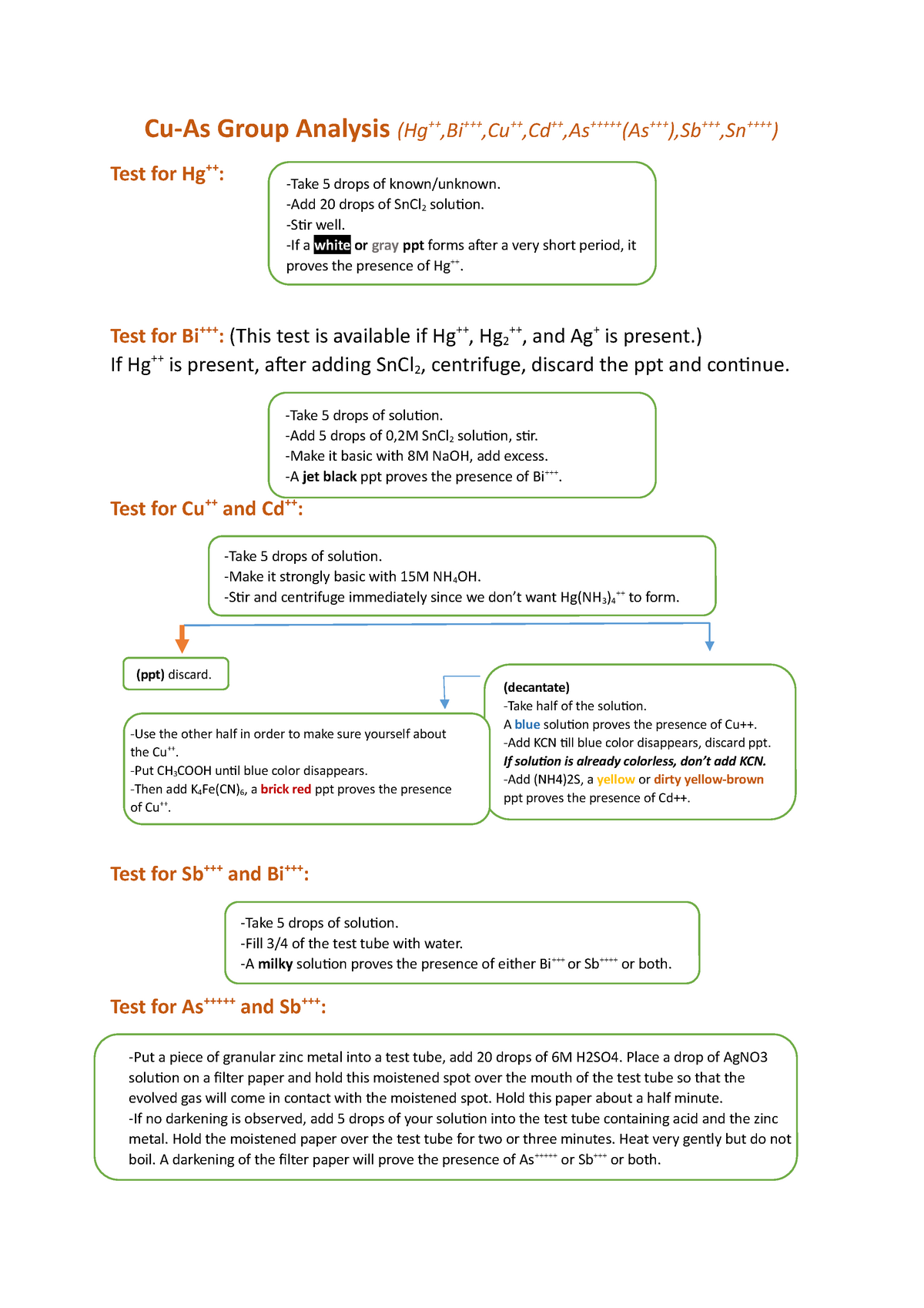 Analysis Of Cu As Group Chem108 Studocu