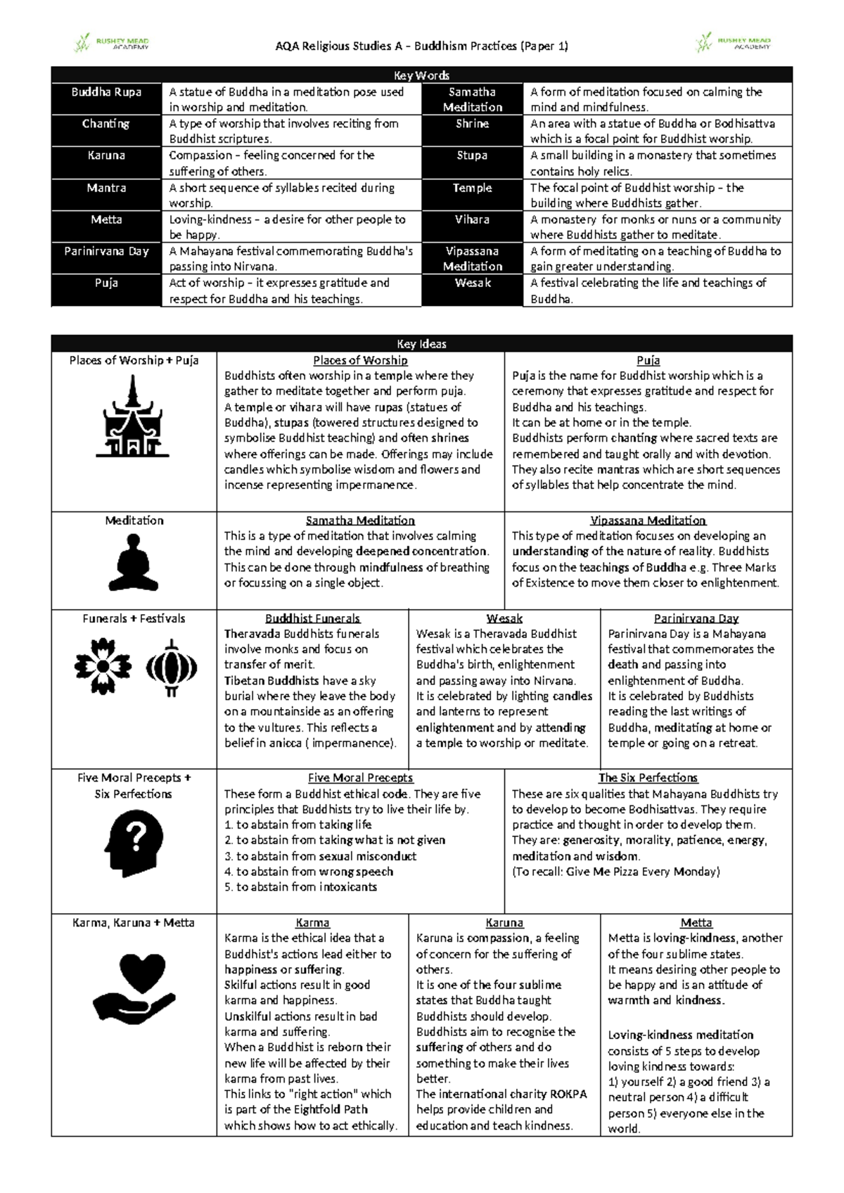 Knowledge Organiser Buddhism Practices - AQA Religious Studies A ...