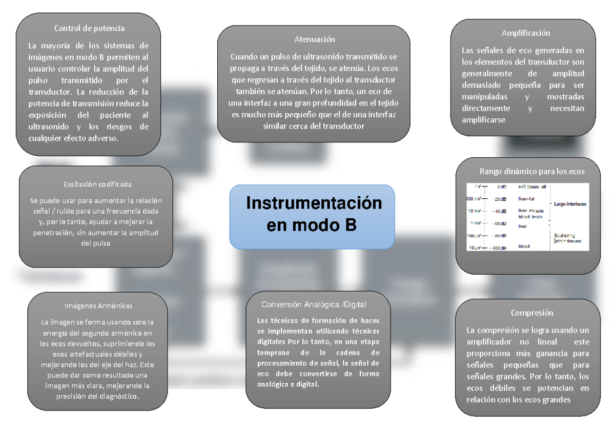 Instrumentacion Ultrasonido - Warning: TT: undefined function: 32 ...