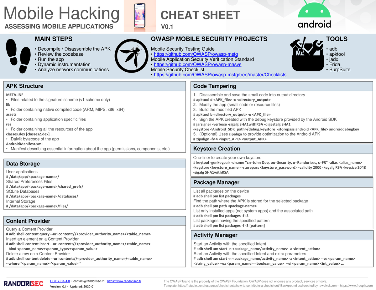 Mobile Hacking Android cheatsheet v0 - Mobile Hacking CHEAT SHEET CC BY ...