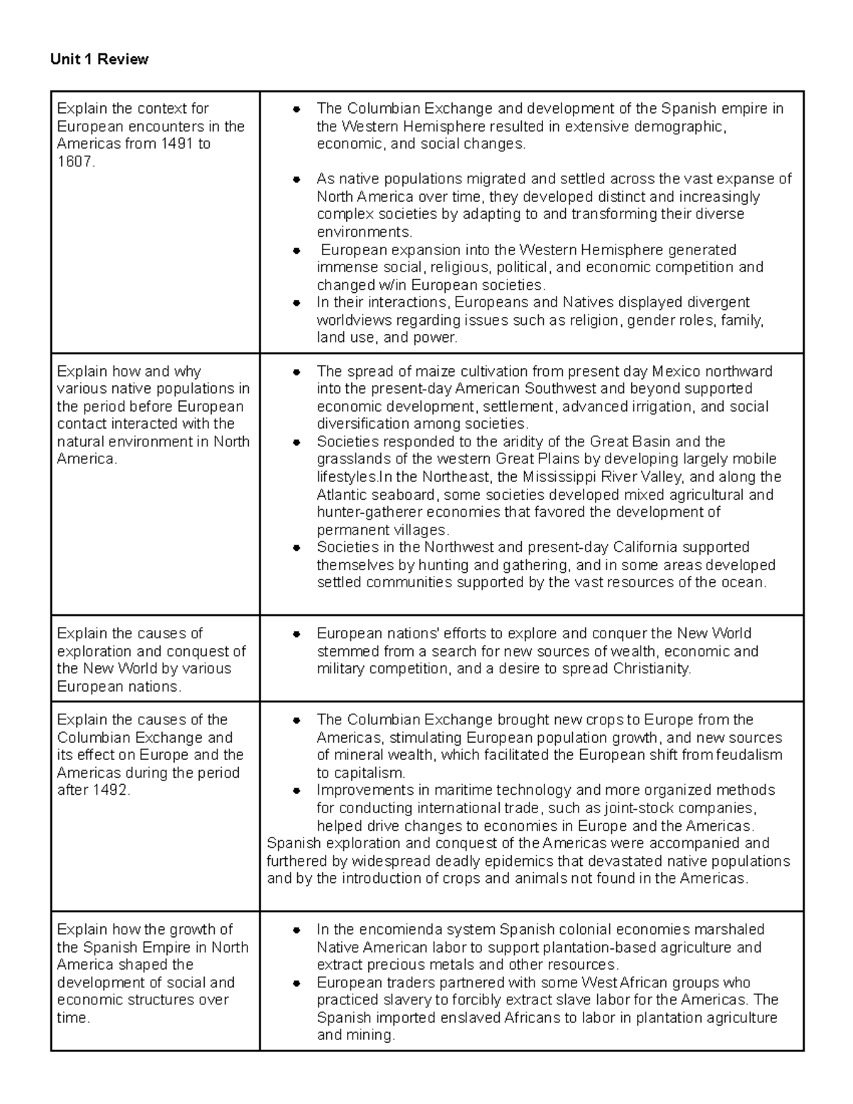Copy of Unit 1 Review - this notes helped me pass my ap test - Unit 1 ...