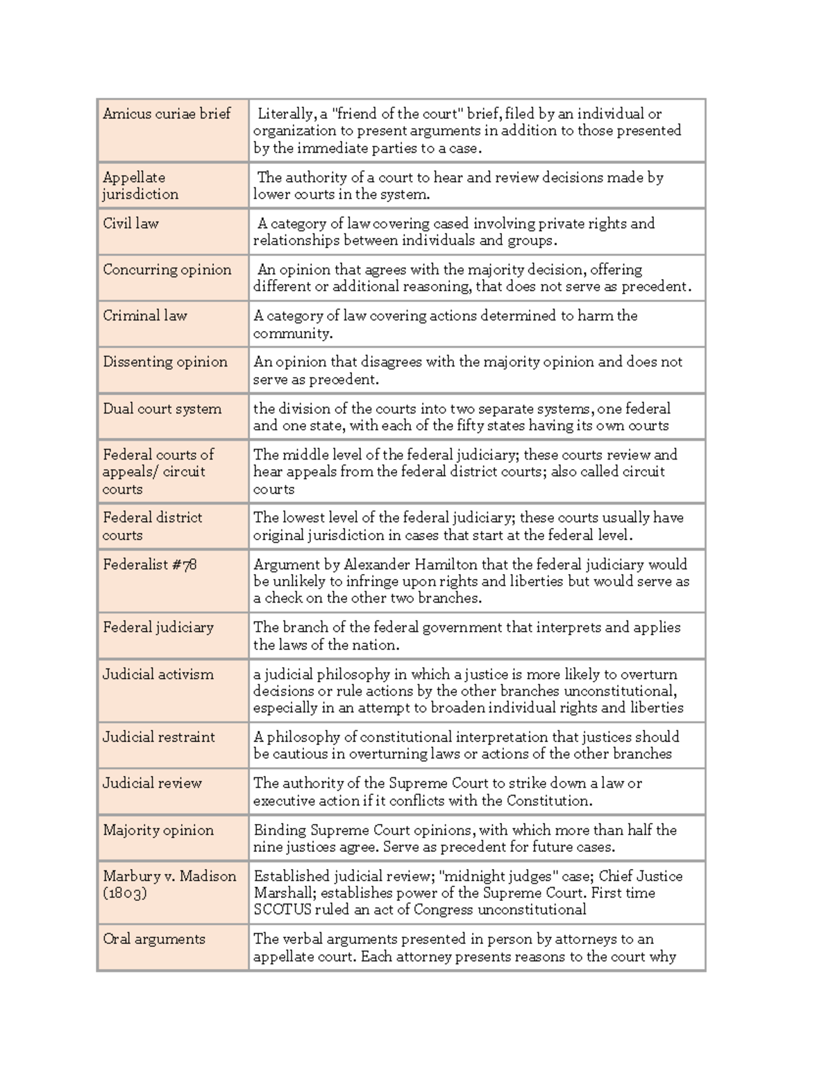 Judicial Branch Vocabulary Amicus Curiae Brief Literally A friend 