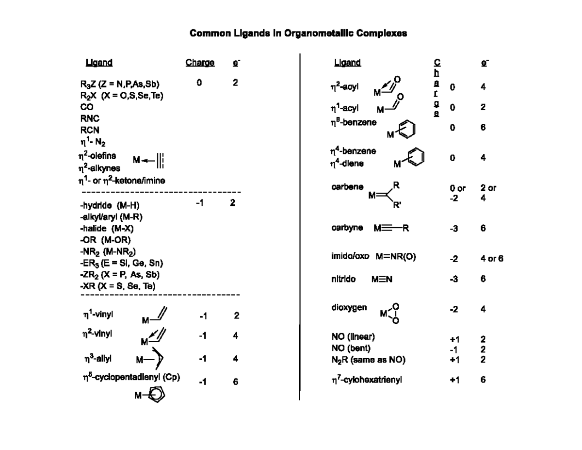 common-ligands-in-organometallic-compounds-chem-381-studocu