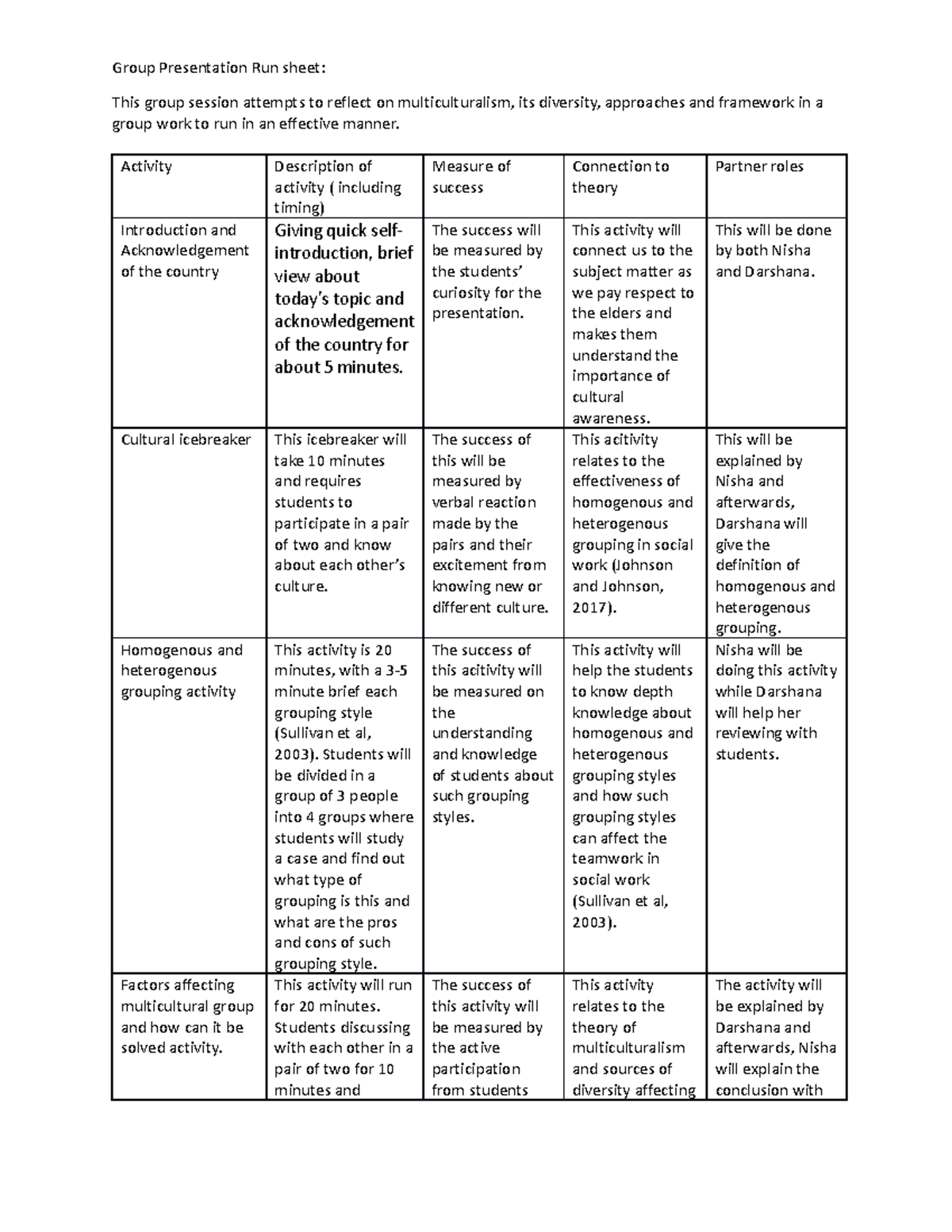 Activity run sheet - enjoy and hope this helps you - Group Presentation ...