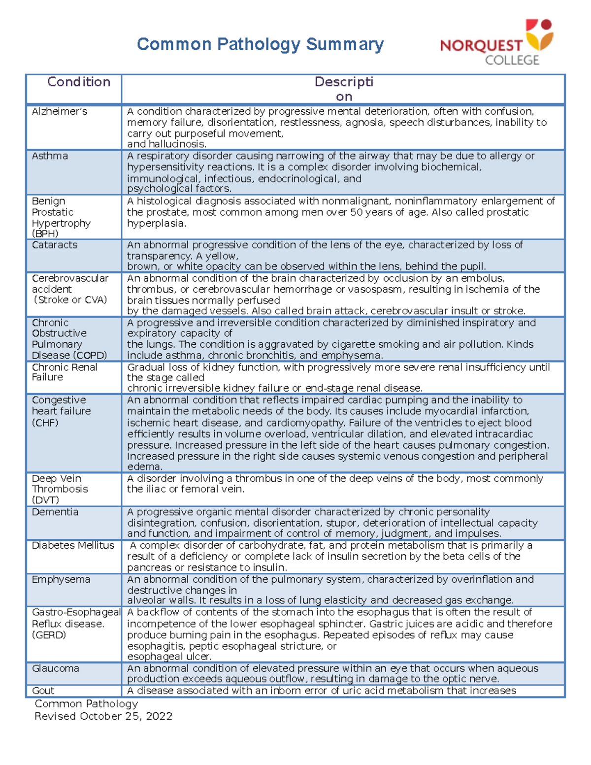 Pathology Summary - practice material - Condition Descripti on ...