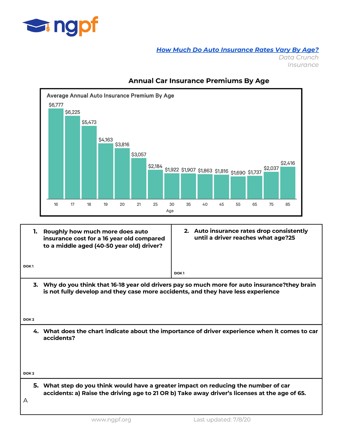 copy-of-data-crunch-how-much-do-auto-insurance-rates-vary-by-age-how