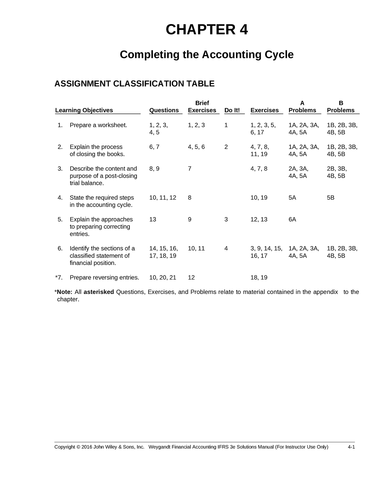 Kieso accounting chapter 4 solution - StuDocu