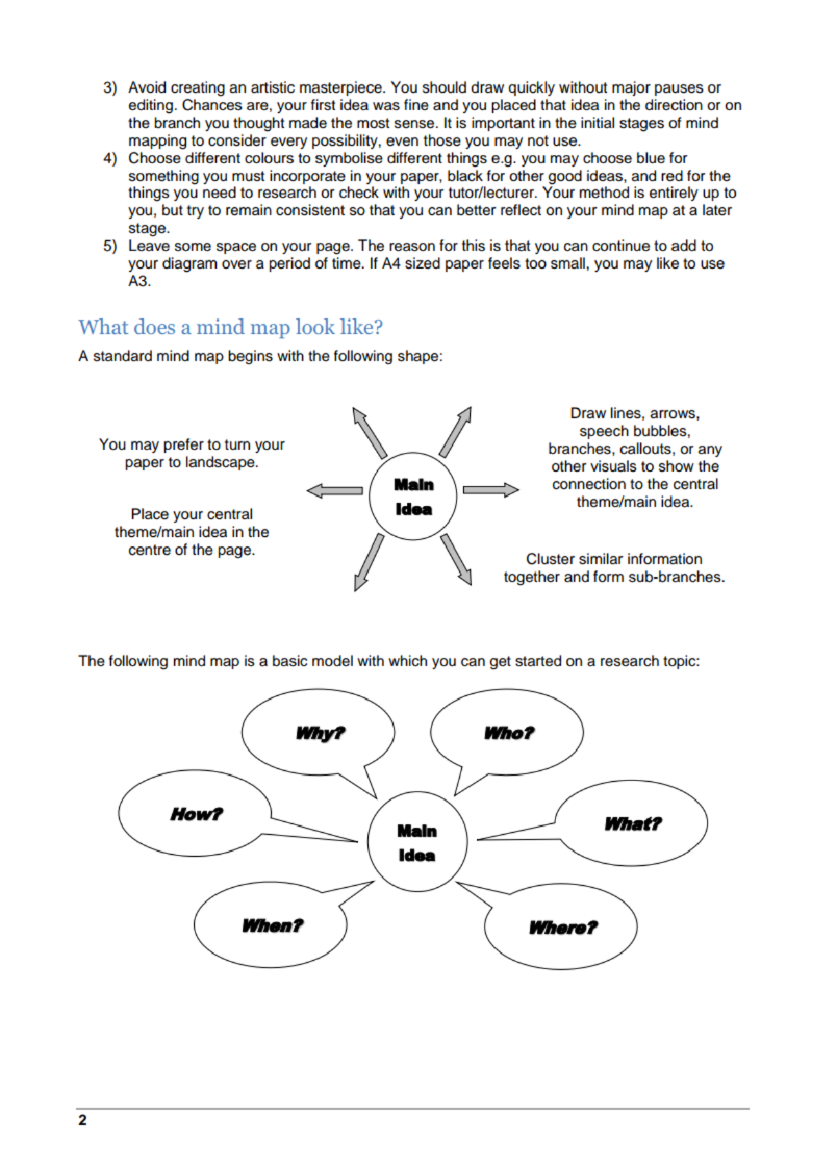 Mindmap 2 Political Science Studocu