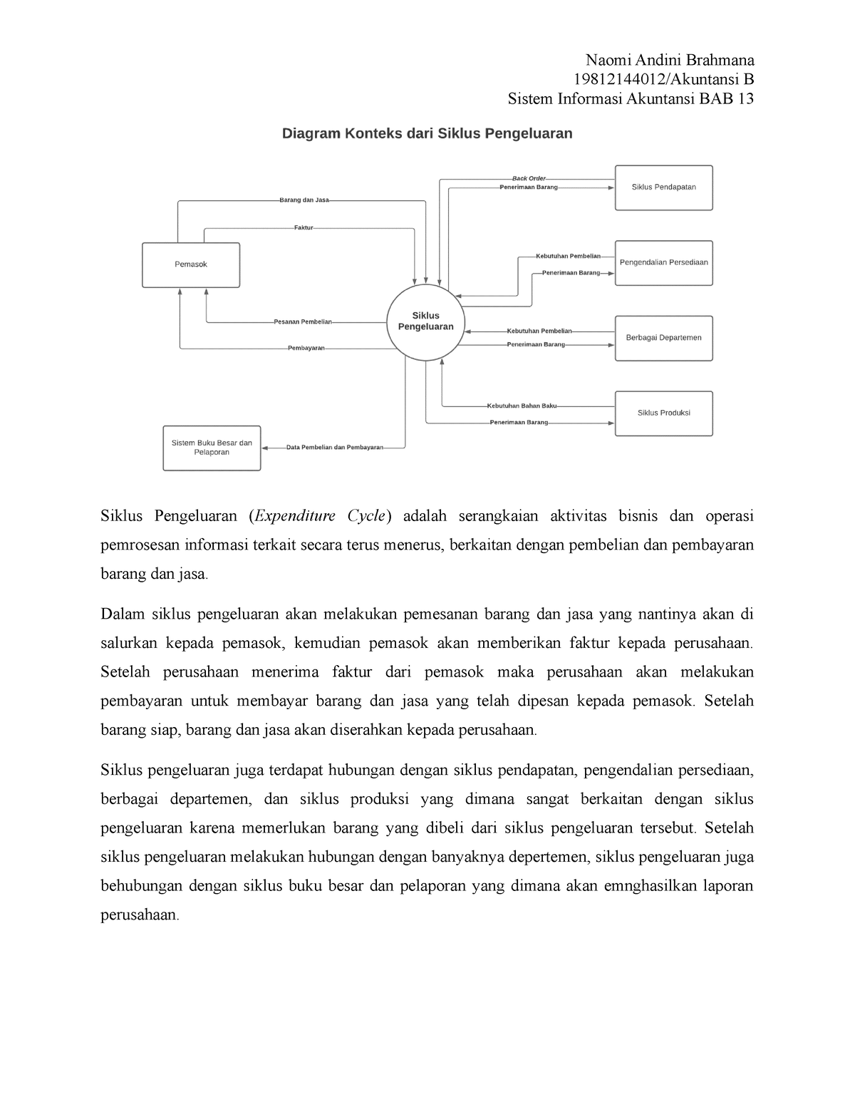 Diagram Konteks Dari Siklus Pengeluaran - 19812144012/Akuntansi B ...