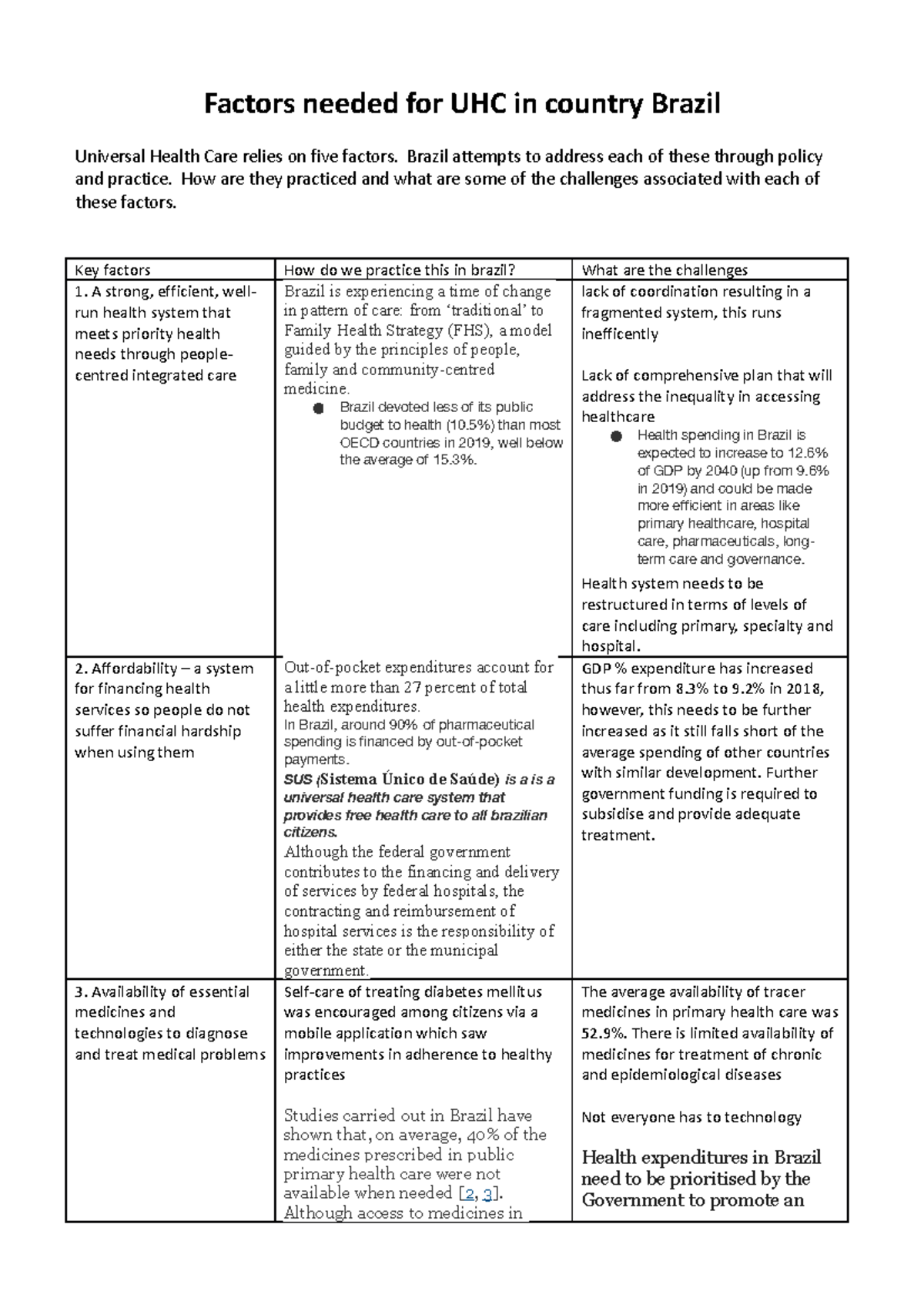 UHC in County Brazil Worksheet-2 - Factors needed for UHC in country ...