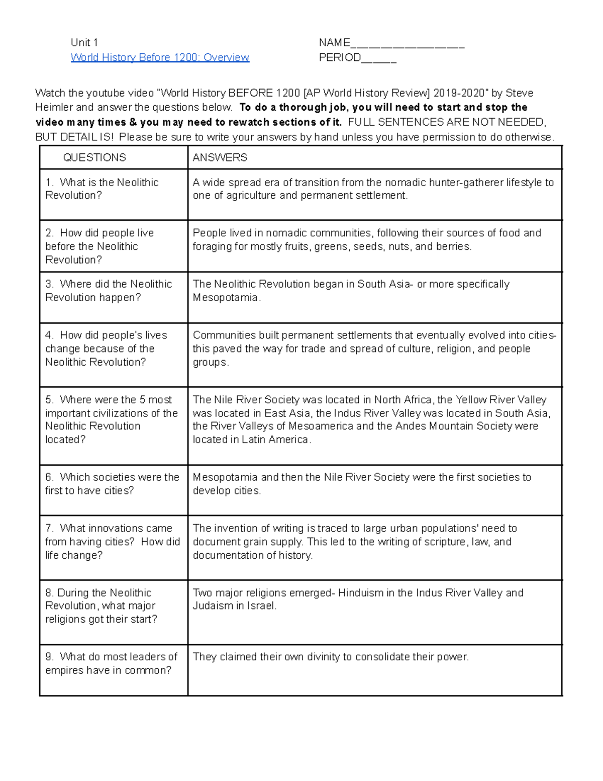 the world before 1200 map assignment answer key