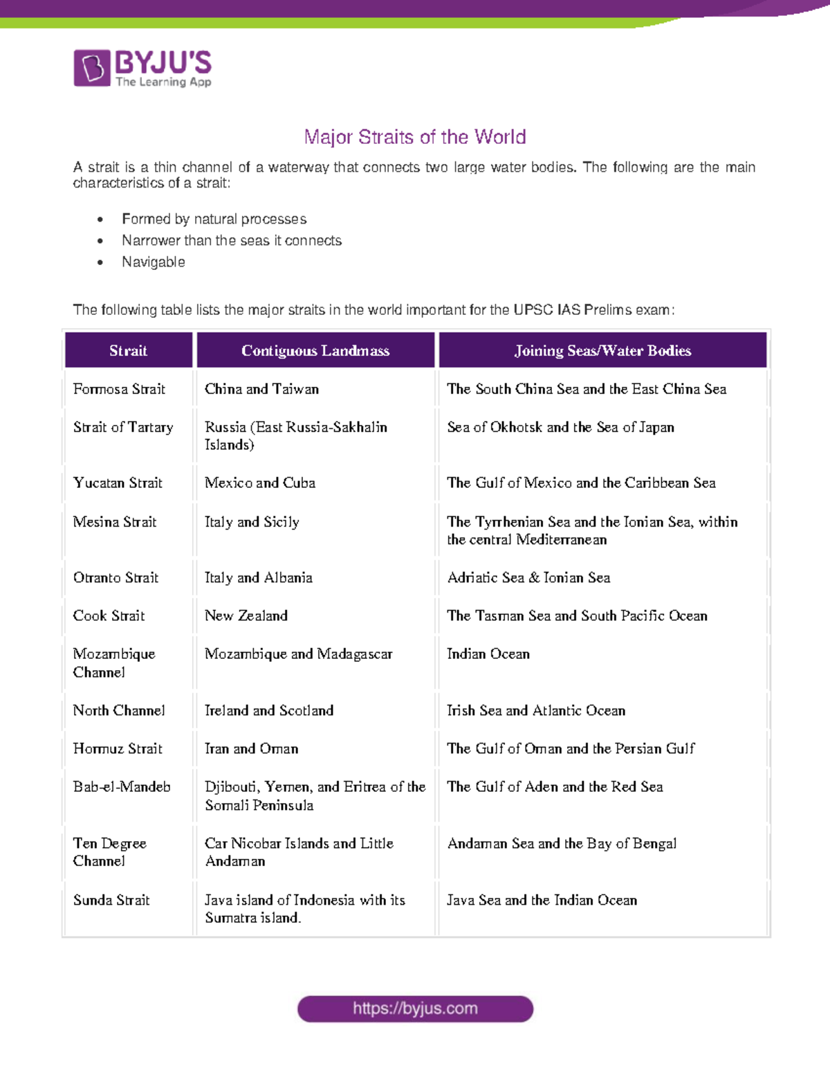 List of major straits in the world - Major Straits of the World A ...