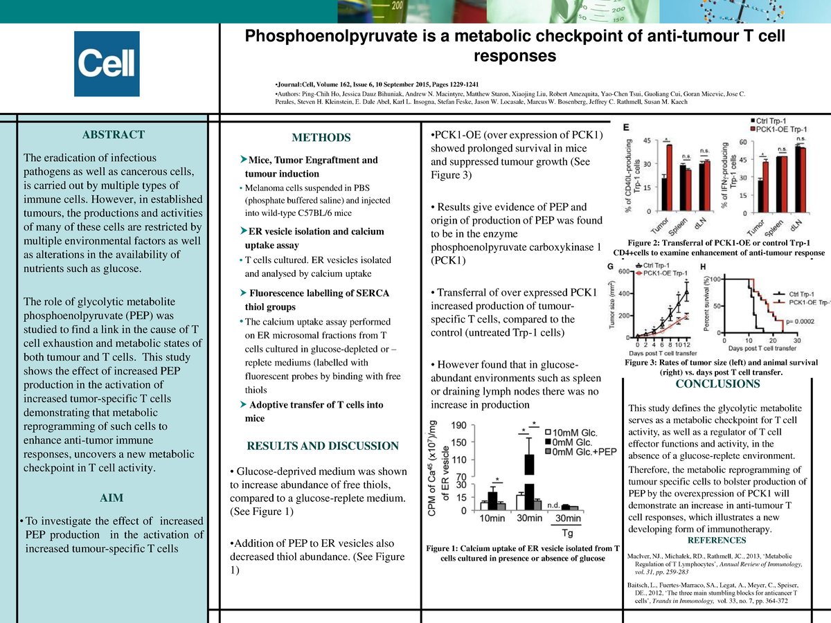 CBG Poster Assessment - Phosphoenolpyruvate is a metabolic checkpoint ...