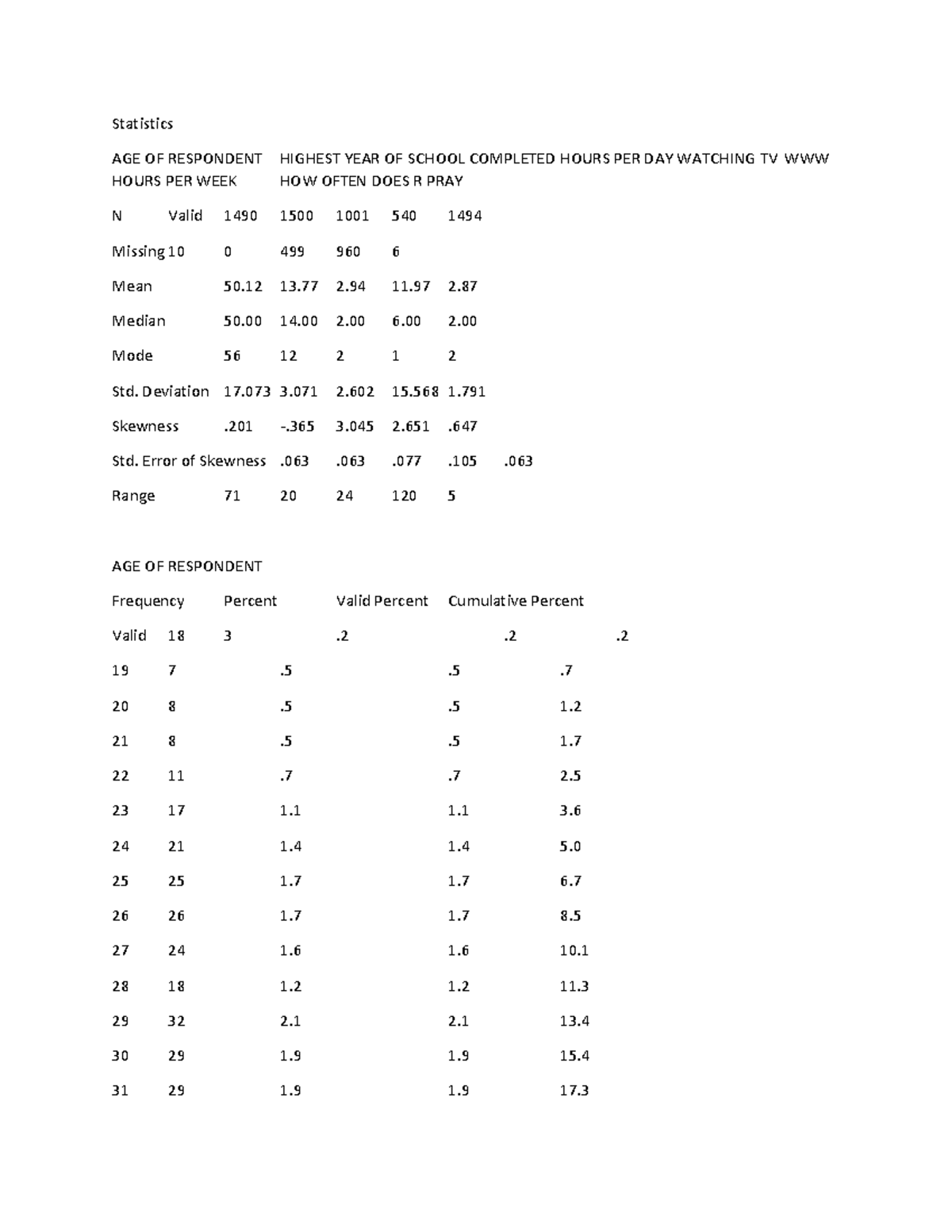 Lab 2 assignment - lab 2 tables - Statistics AGE OF RESPONDENT HIGHEST ...