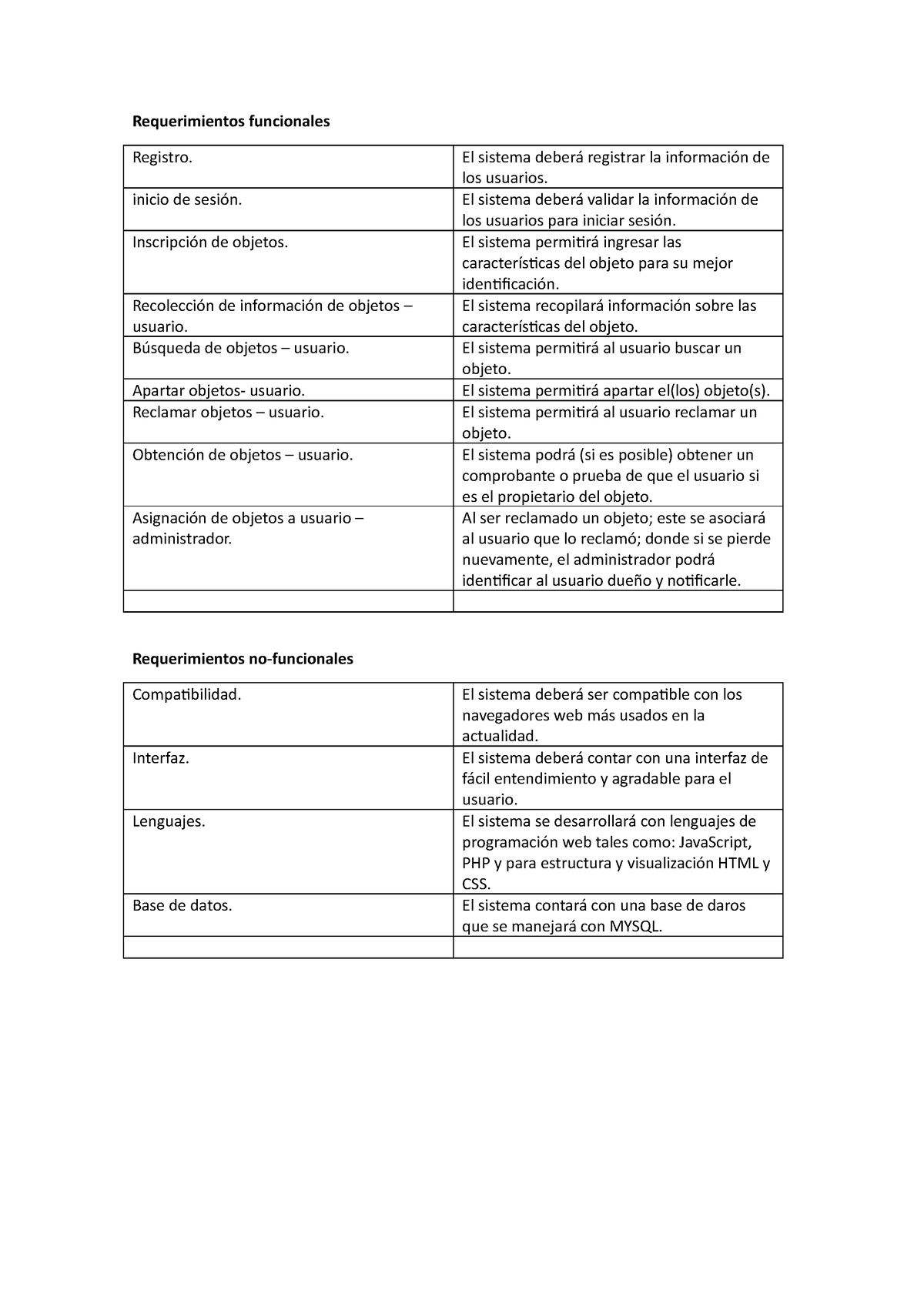 Grupo 4 requerimientos Requerimientos funcionales Registro. El