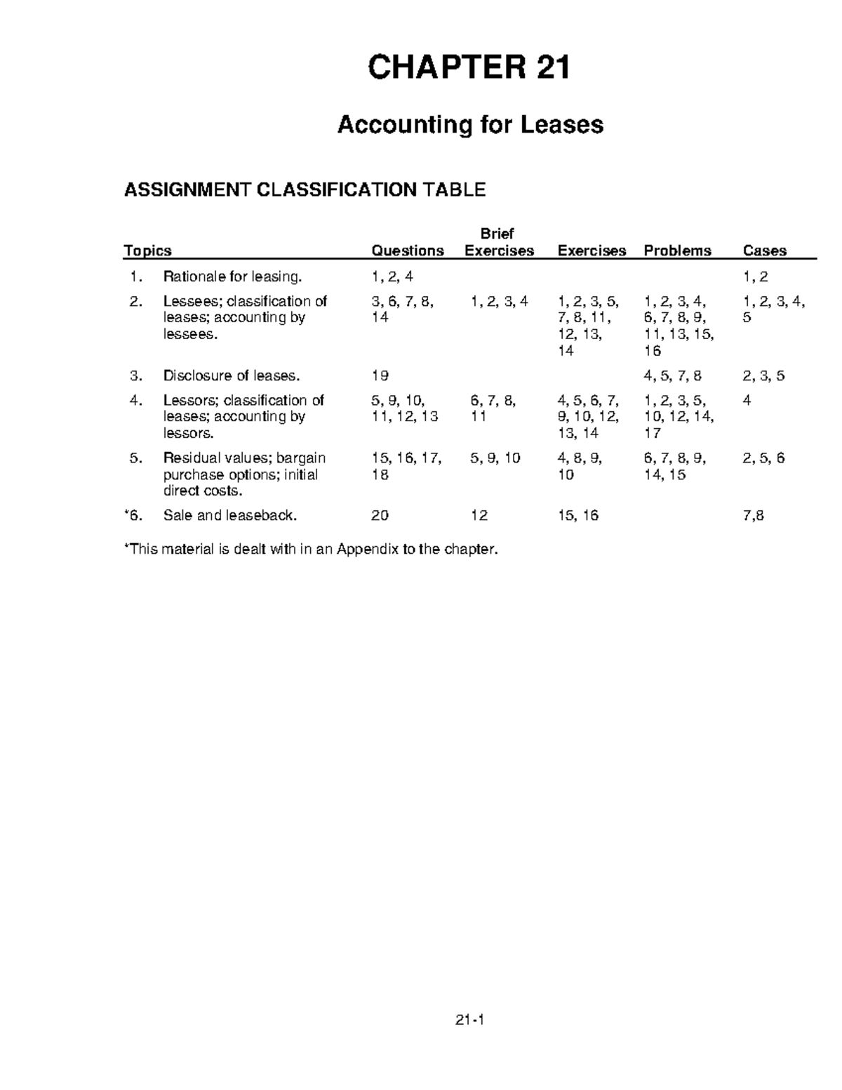 Ch.21 Accounting For Leases - CHAPTER 21 Accounting For Leases ...