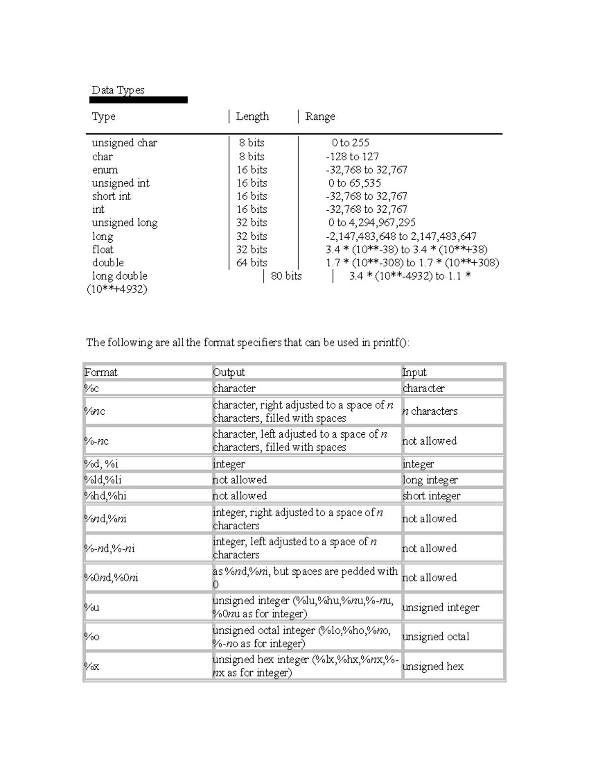 Data+Types - Data Types Type unsigned char char enum unsigned int short ...