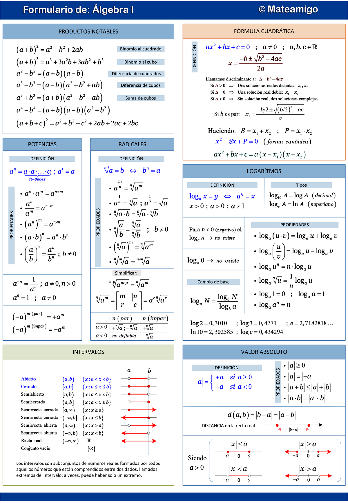 Formulario De Algebra 1 Matem ticas Studocu