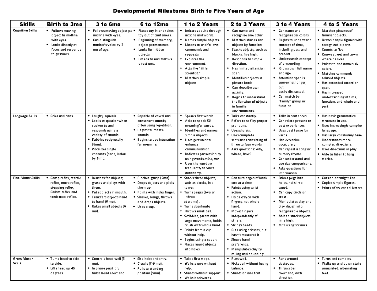 Information Sheet Developmental Milestones - Developmental Milestones ...