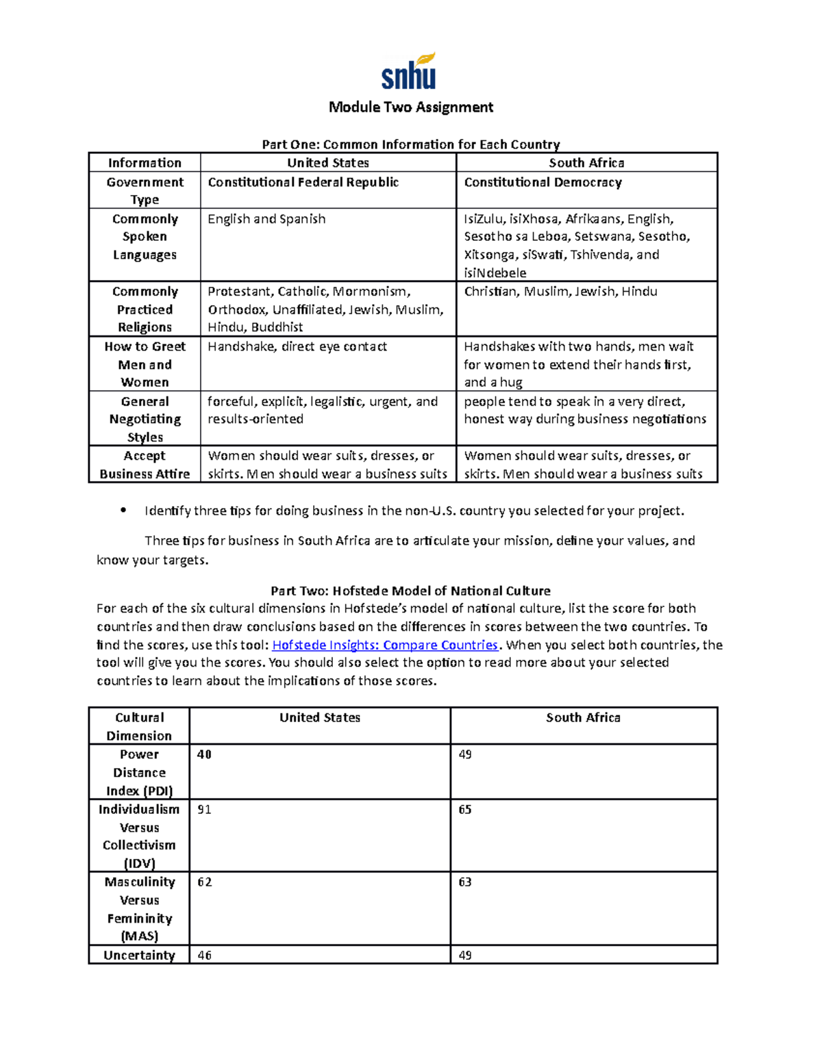 assignment interactive module