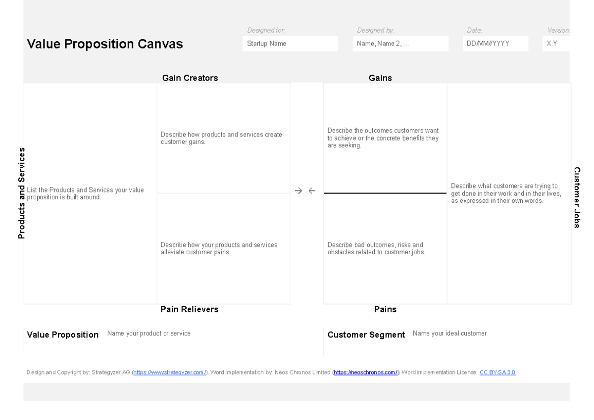 Strategyzer value proposition canvas lienzo de modelo de negocio ...