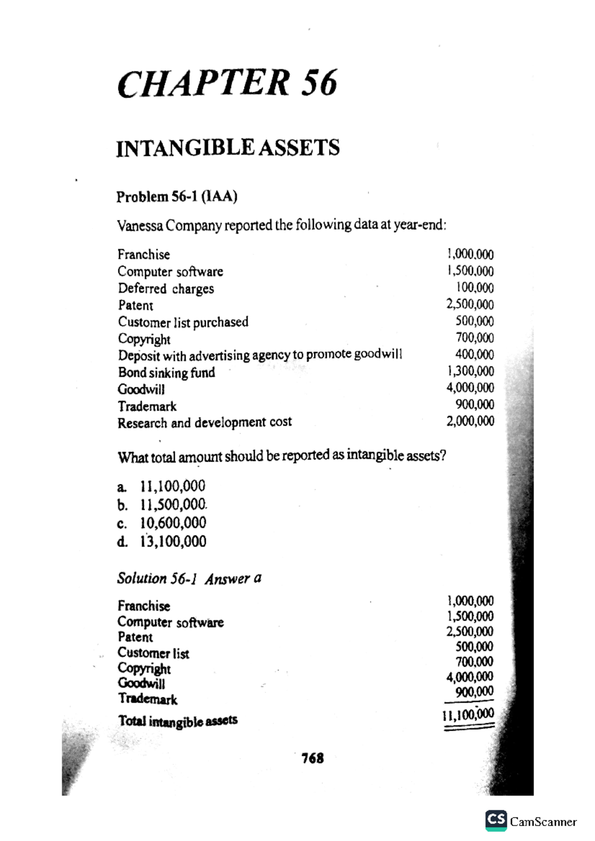 Intangible Assets - Financial Accounting 1 - Studocu