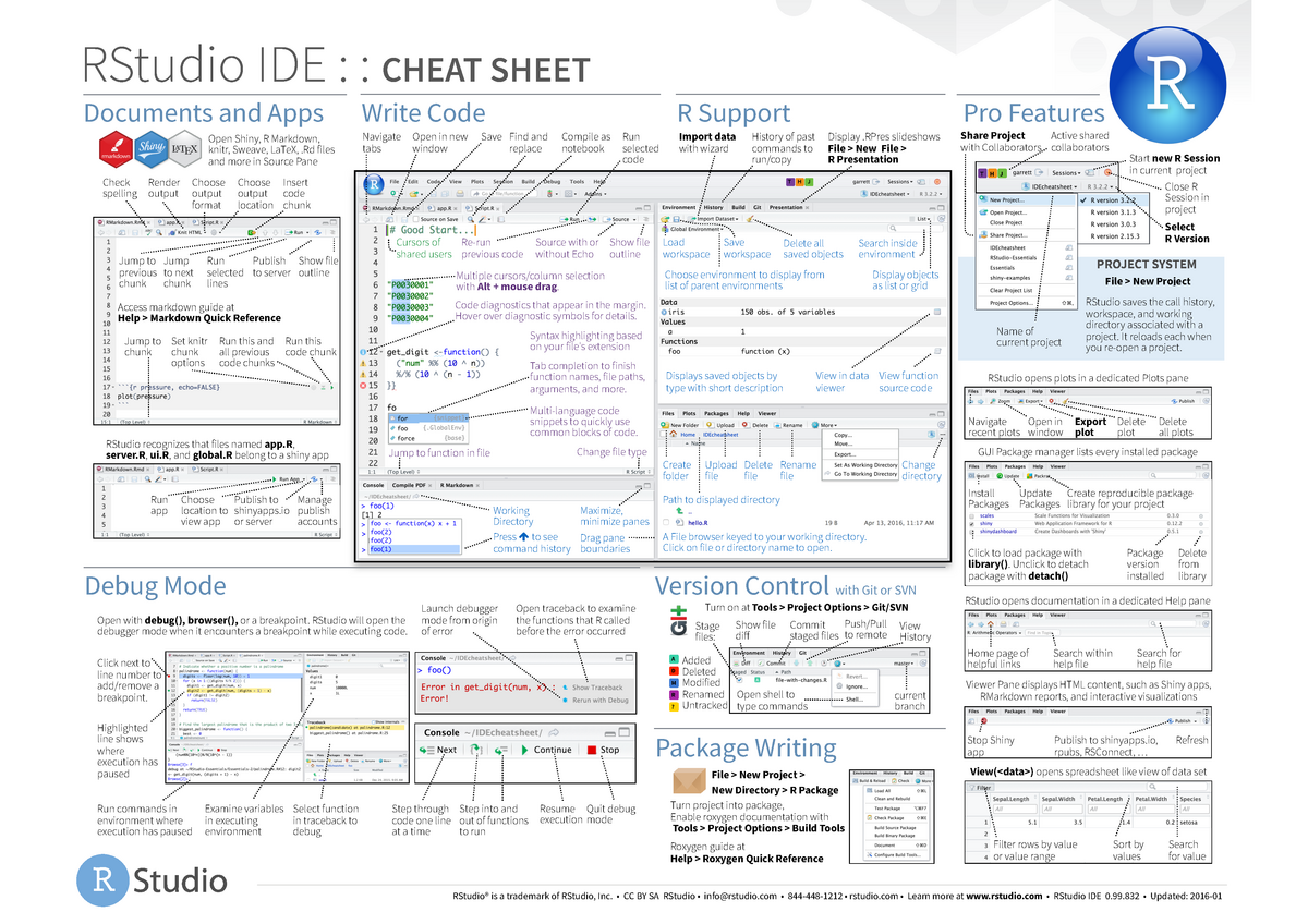 Rstudio Cheatsheet Rstudio Ide Cheat Sheet Documents And Apps