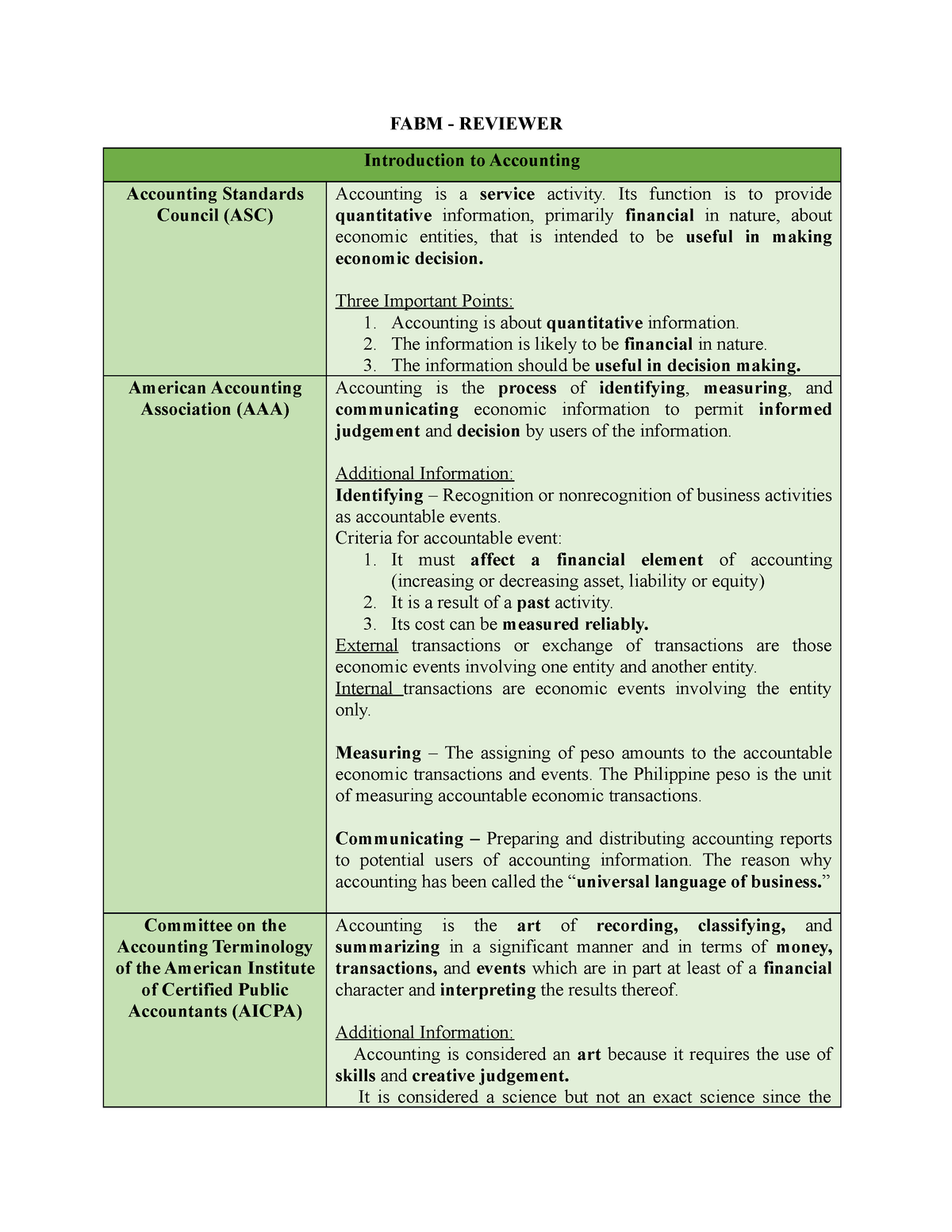 Reviewer - FABM - Notes For Fabm 1 - FABM - REVIEWER Introduction To ...