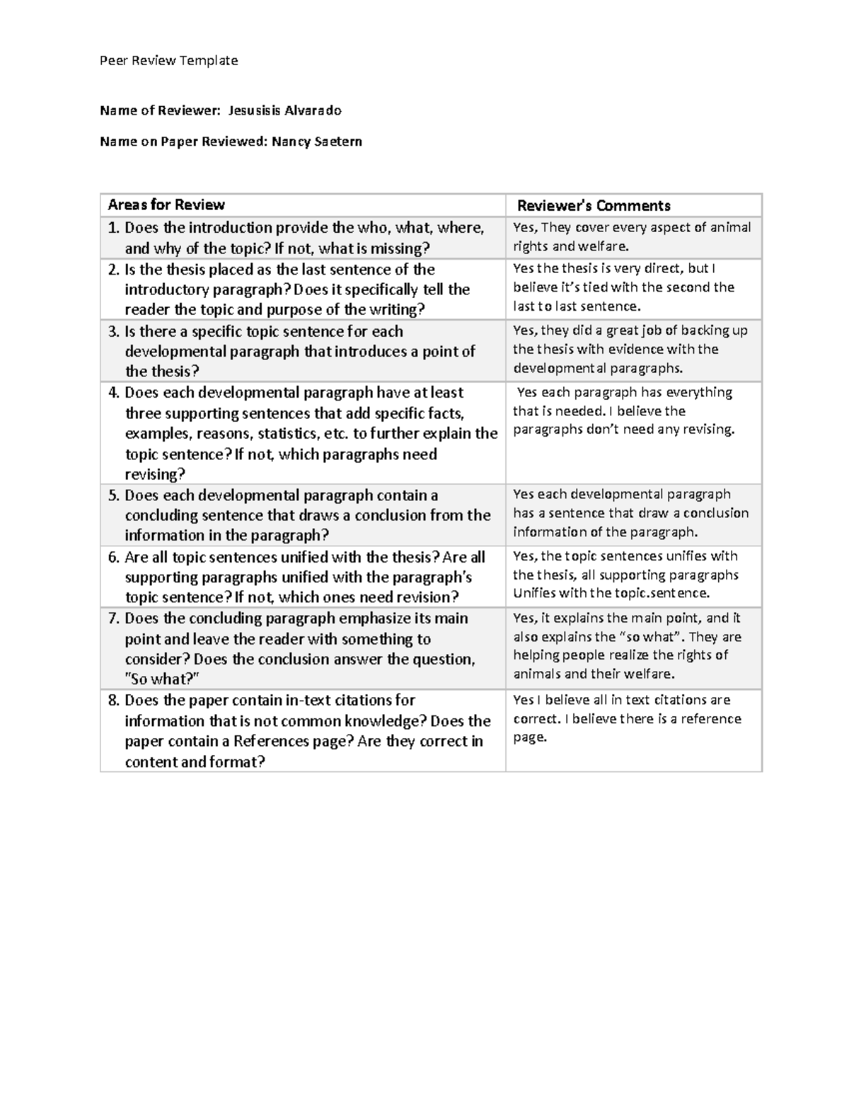 Peer Review Template 1 - Just a random activity to do with your peers ...