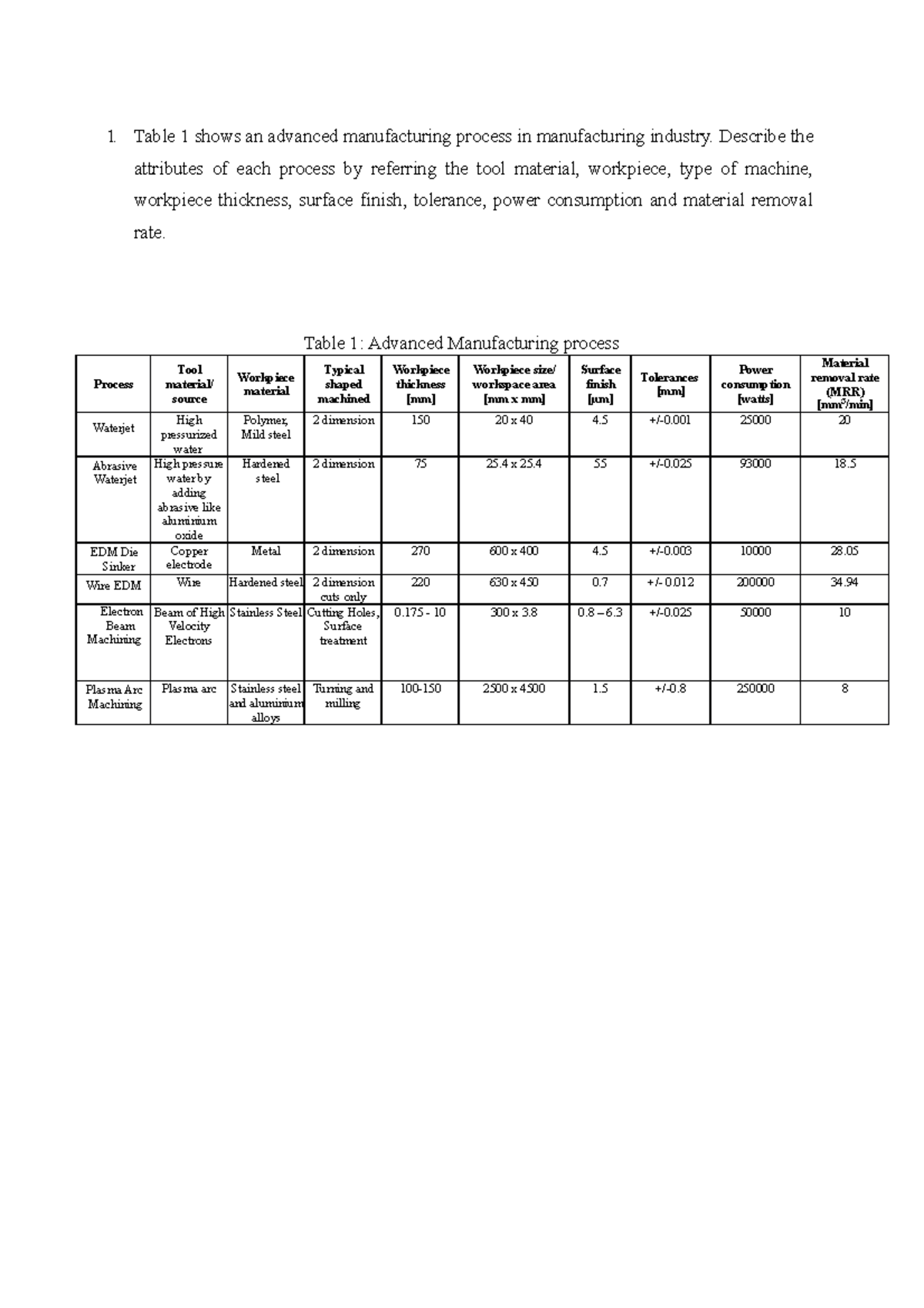 advanced-manufacturing-process-1-table-1-shows-an-advanced