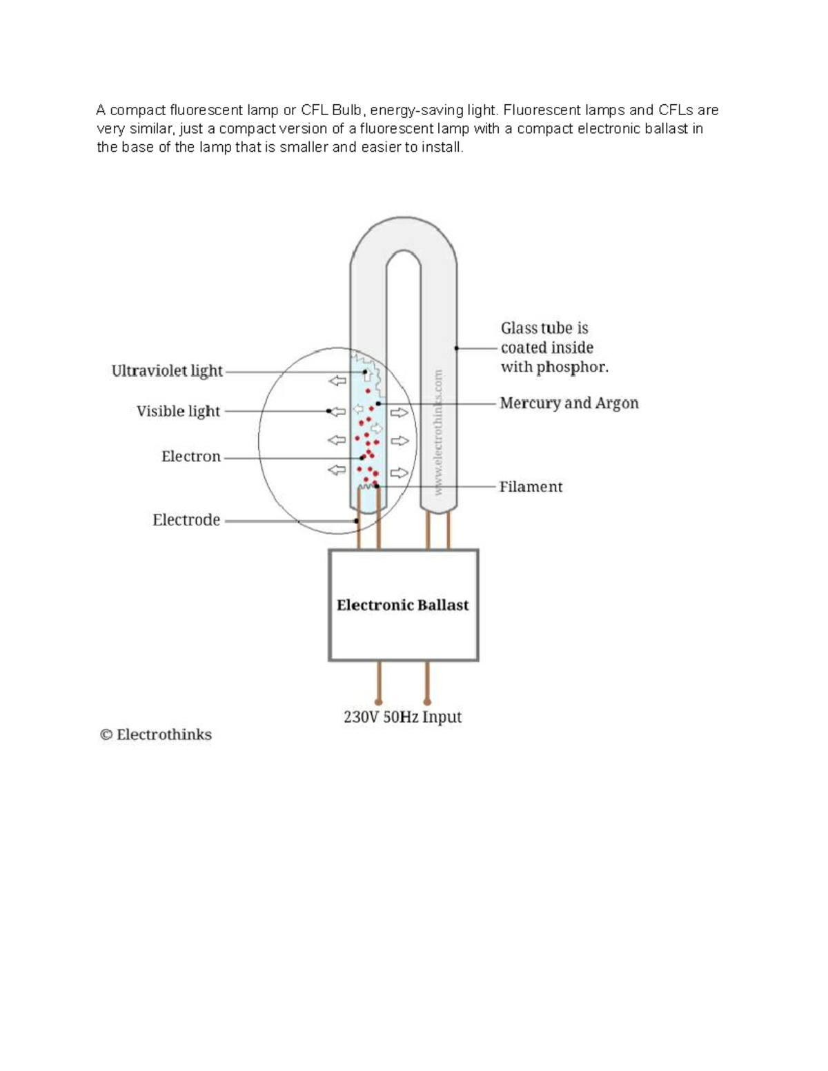 Compact Fluorescent Lamp Fluorescent Lamps And Cfls Are Very Similar