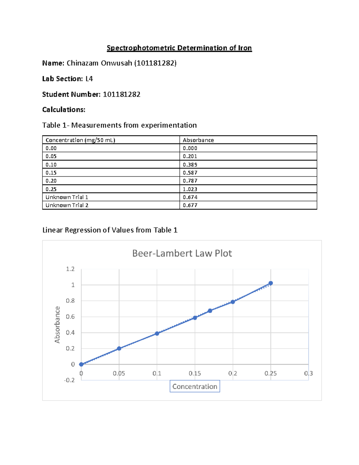 Chem1101 Lab Report Iron - Spectrophotometric Determination Of Iron ...