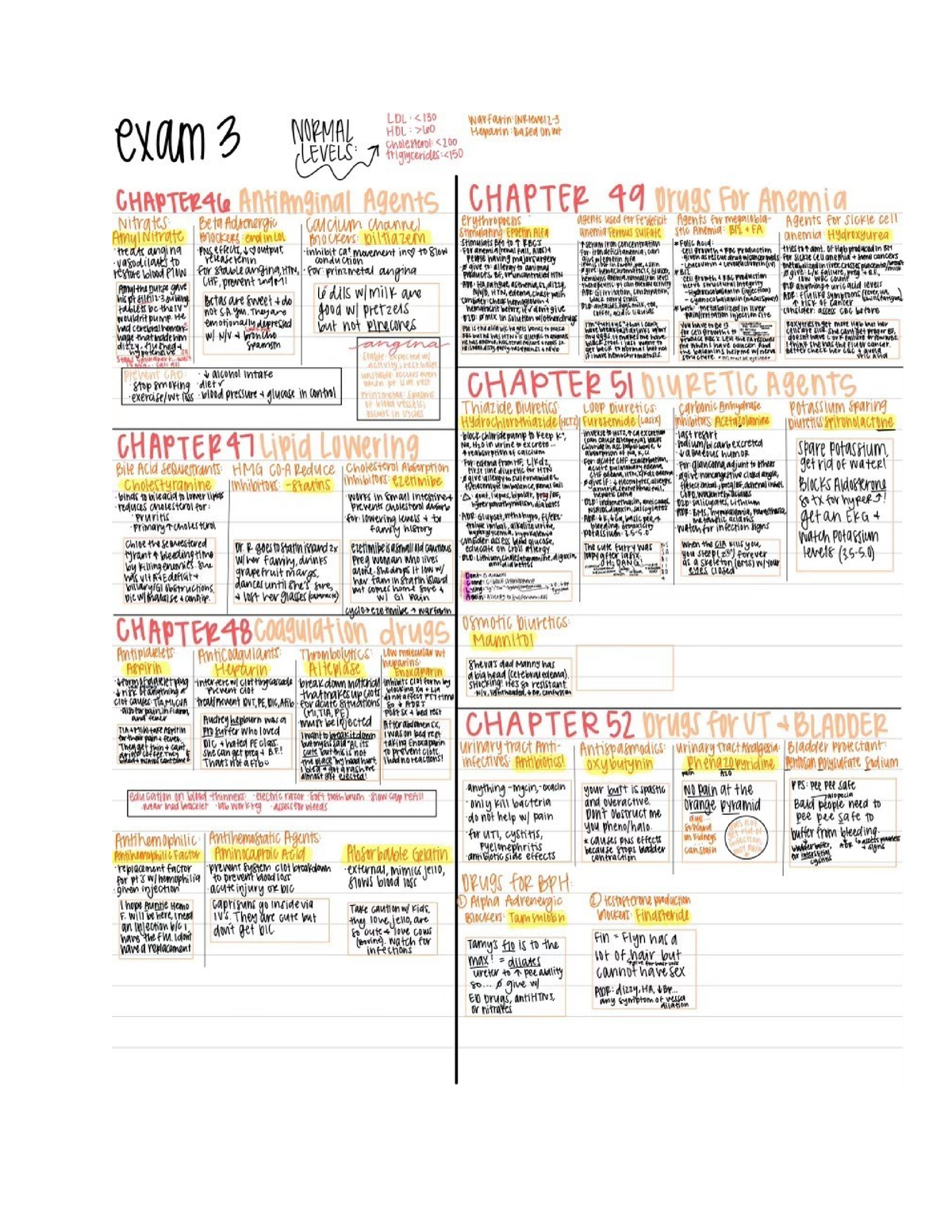 Pharm 2 Exam 3 - NSG 2311 - Studocu