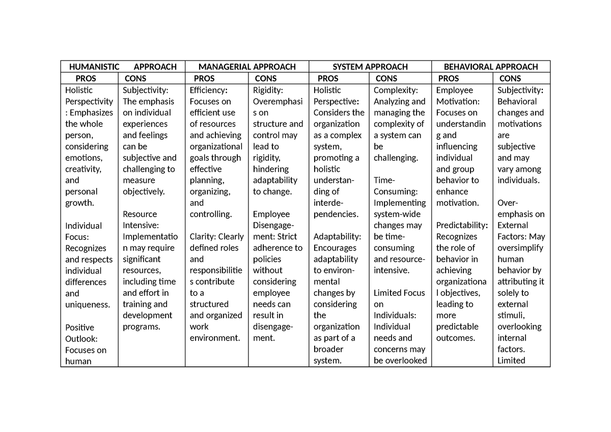 Approaches - NOTES - HUMANISTIC APPROACH MANAGERIAL APPROACH SYSTEM ...