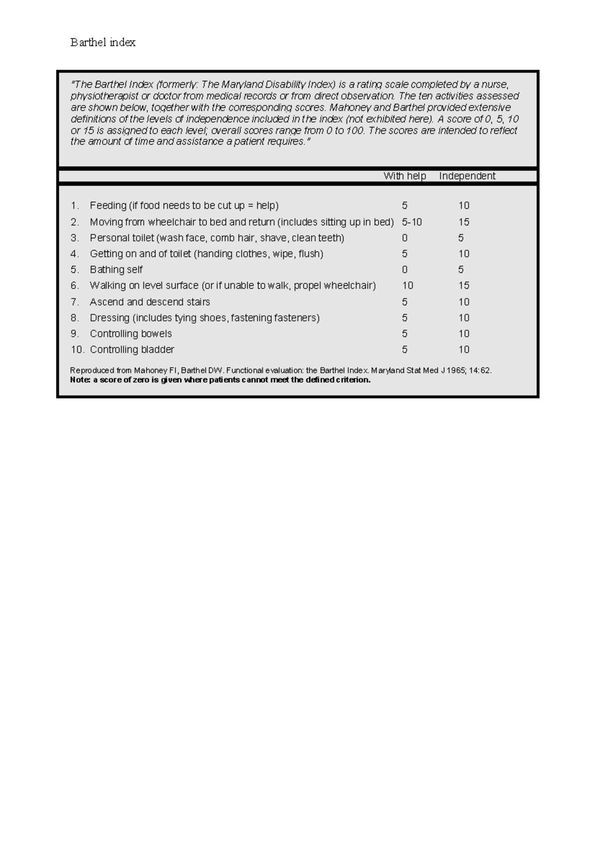 Barthel ADL Index tutor Barthel index "The Barthel Index (formerly