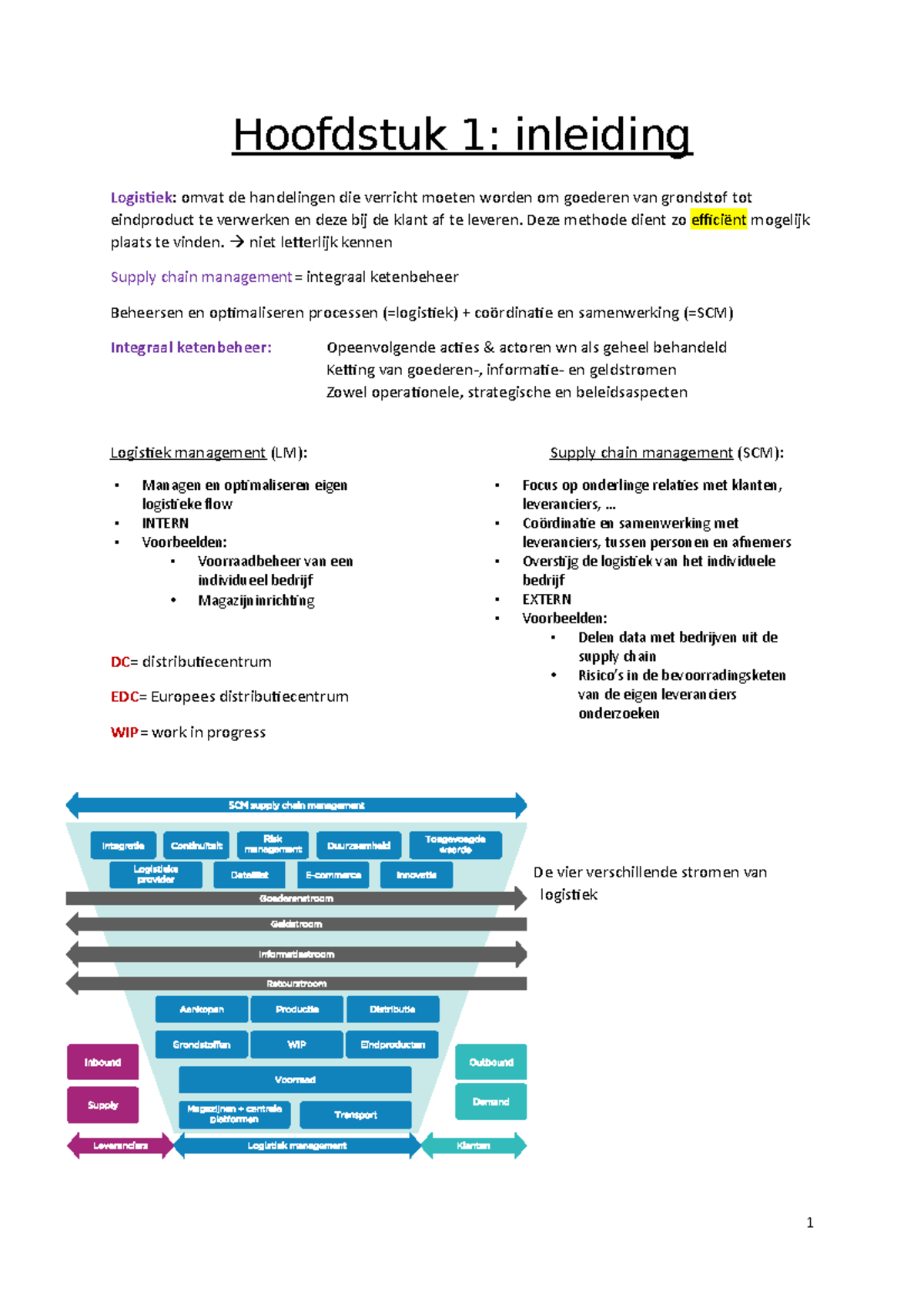 Samenvatting - Hoofdstuk 1: Inleiding Logistiek: Omvat De Handelingen ...