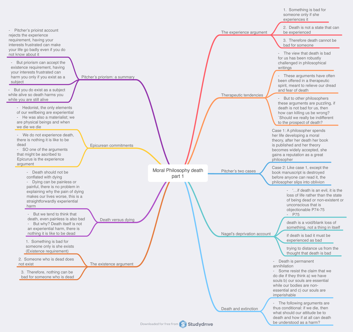 Moral Philosophy death part 1 - . death is an evil, it is the loss of ...