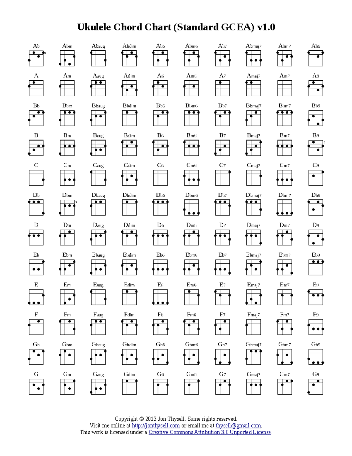 Ukelele Chord chart hiiii Ukulele Chord Chart (Standard GCEA) v1